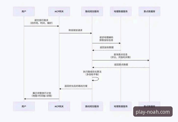 诺亚体育怎么下载？从行业视角解析官方正版获取全流程